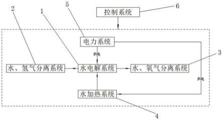 一种固态电解质水电解测试台及其使用方法与流程