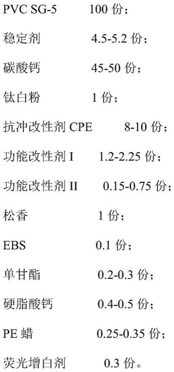 一种PVC钙塑中空板及其制备方法与流程