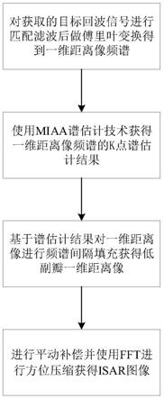 一种基于MIAA谱估计的DVB-T信号无源ISAR成像方法