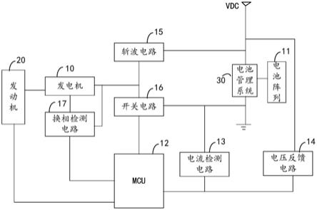 发动机发电系统的制作方法