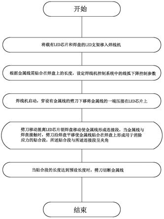 一种LED贴线弧工艺及一种LED芯片焊线连接结构的制作方法