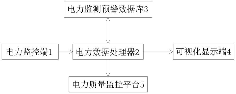 一种基于模型模拟的电力系统可靠性评估系统的制作方法