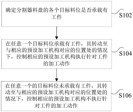 工件加工控制方法、装置、处理器及工件加工设备与流程