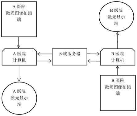 一种医用远程激光拍摄显示系统的制作方法