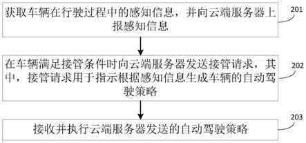 车辆控制方法、装置、设备、存储介质及程序产品与流程