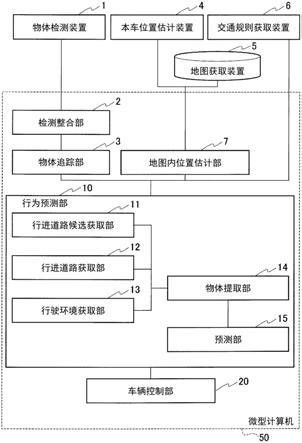 行为预测方法、行为预测装置以及车辆控制装置与流程