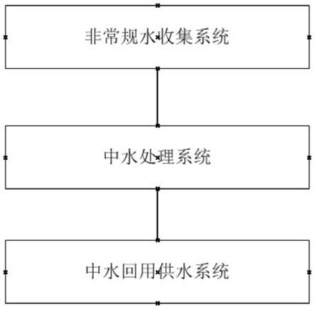 非常规水回收利用系统的制作方法