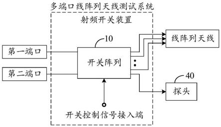 射频开关装置及多端口线阵列天线测试系统的制作方法