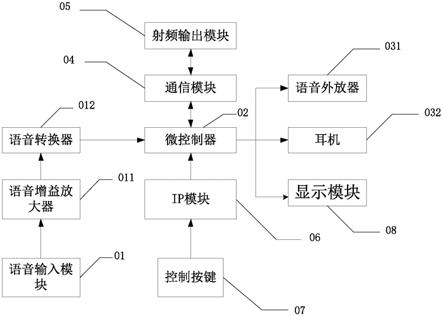 用于核电站的数字无线对讲系统的制作方法