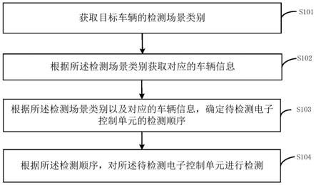 车辆检测方法、装置、电子设备及存储介质与流程