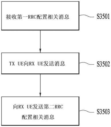 在无线通信系统中用于副链路通信和反馈的UE的操作方法与流程