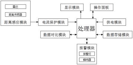 食用菌库房走道推车防撞报警系统的制作方法