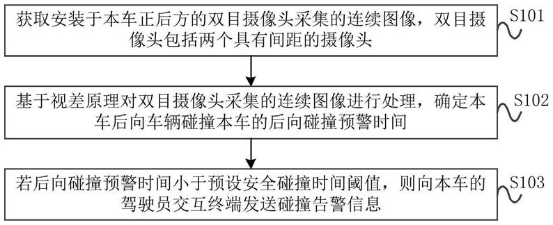 车辆防追尾提醒系统和具有车辆防追尾系统的车辆