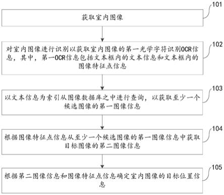 视觉定位方法、装置、电子设备及存储介质与流程