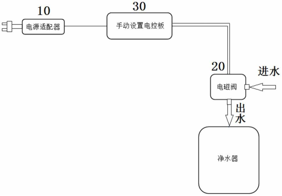 一种电磁阀装置及其控制净水器运行模式的方法与流程