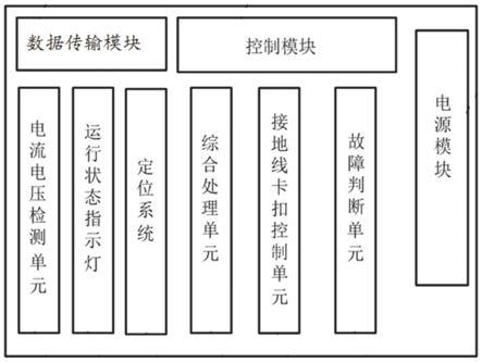 一种10kV线路接地线挂接检测装置及方法与流程