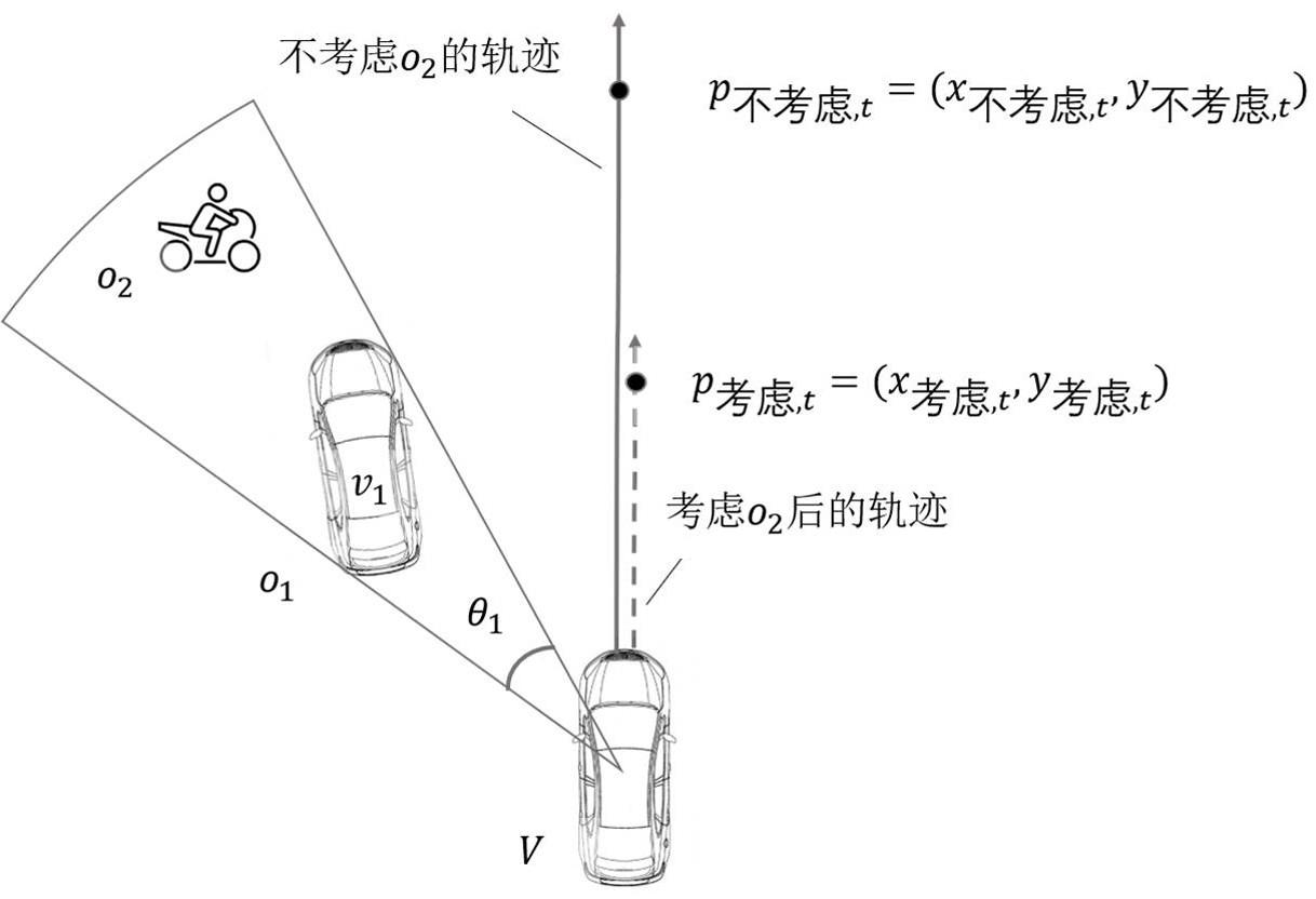 基于智能驾驶的预测感知盲区中存在物体的方法及系统与流程