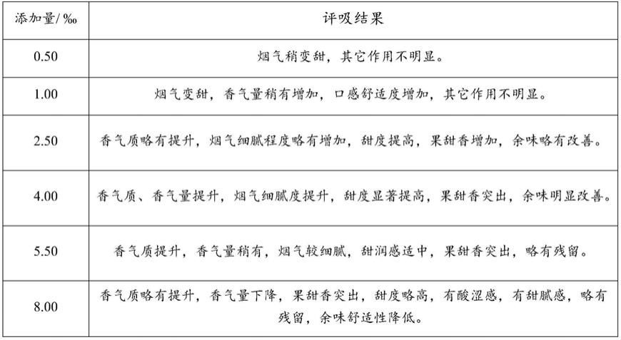 一种蓝莓提取物的制备方法及其在加热卷烟中的应用与流程