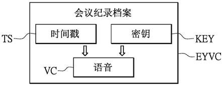 智能化语音自动会议记录生成系统的制作方法