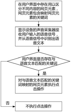 一种显示设备的语音交互方法及显示设备与流程