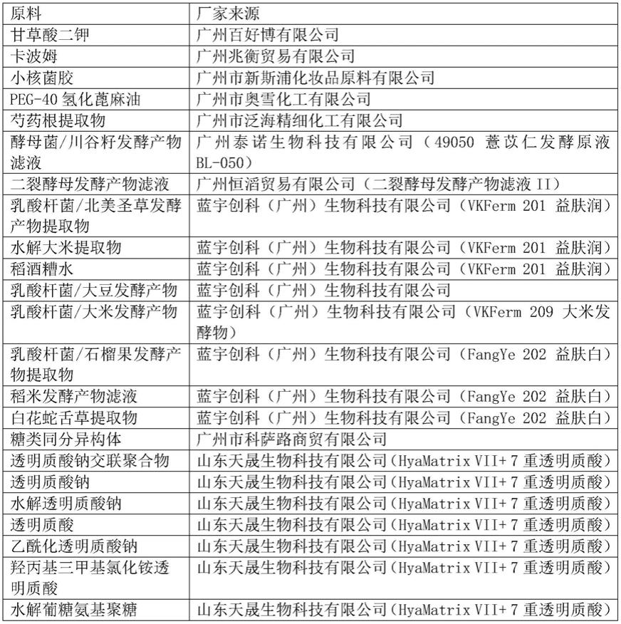 美白抗皱组合物及复合发酵美白抗皱精华液及其制备工艺的制作方法