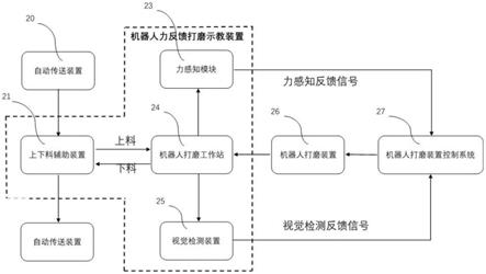 一种机器人力反馈打磨示教装置的制作方法