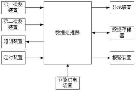 一种蛋鸡规模养殖用照明系统的制作方法