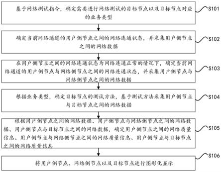 一种网络质量诊断方法及装置与流程