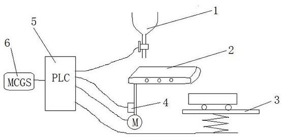一种基于PLC的自动送料装车控制系统的制作方法