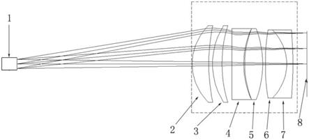 一种长距广角大范围平行光管的制作方法