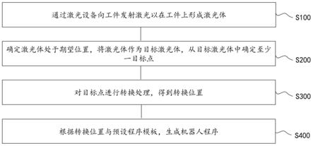 一种机器人编程方法、装置及存储介质与流程