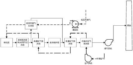 集成低压可燃气增压加热系统的冷凝式烃类转化炉系统的制作方法