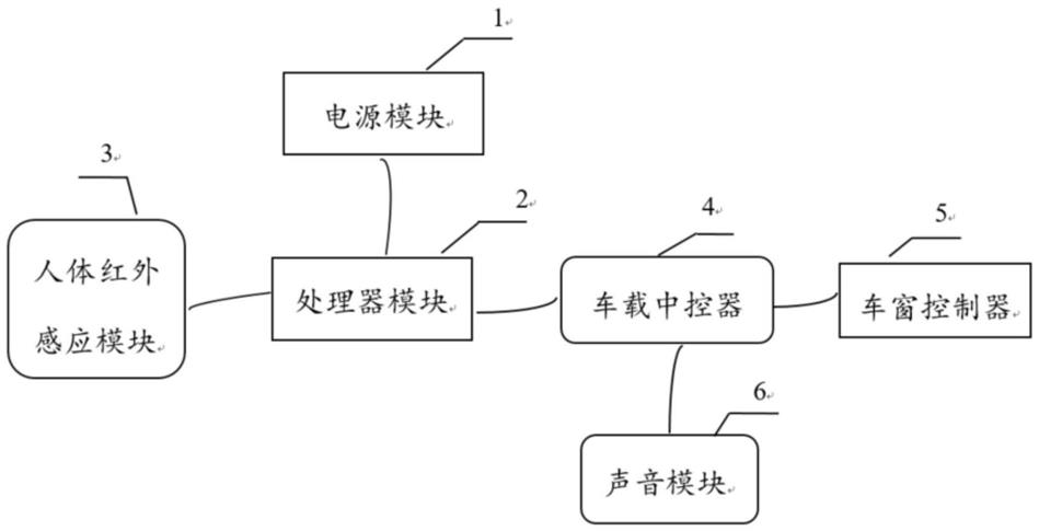 一种车载人体检测联动装置的制作方法