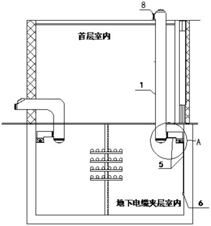 变电站电缆夹层具备事故排风功能的自然采光装置的制作方法