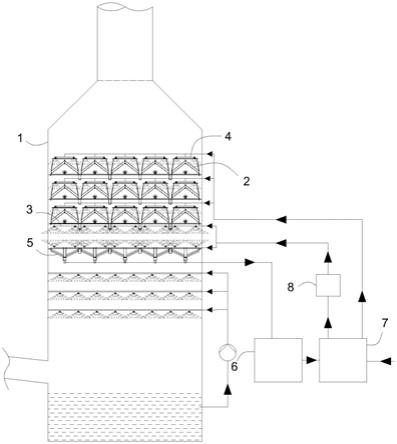 一种脱硫塔烟气消白除尘除雾废水减量一体化系统的制作方法