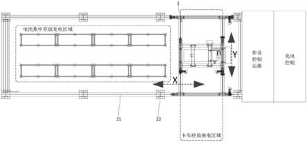 卡车换电站的制作方法