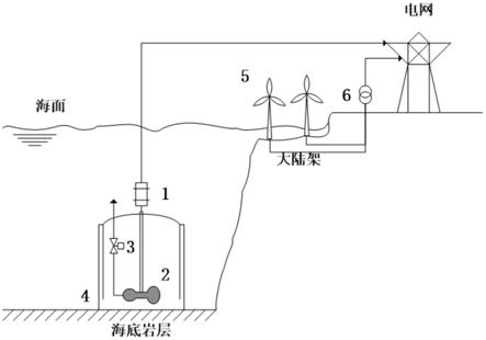 一种采用可逆水泵水轮机的水下真空储能调峰系统的制作方法