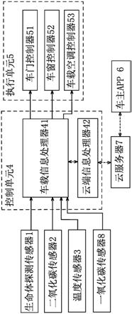 一种乘用车生命体遗留防护系统的制作方法