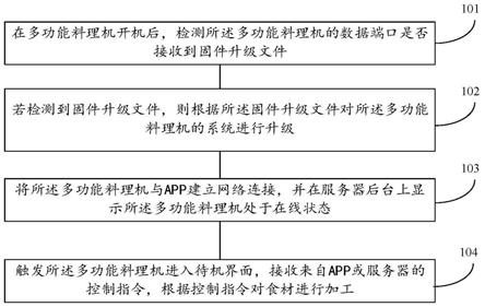 一种多功能料理机及其控制方法与流程