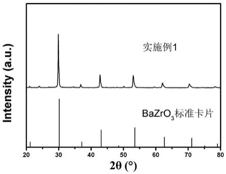 晶粒尺寸可控的高电导率钙钛矿型BaZrO3基质子导体材料的制备方法与流程