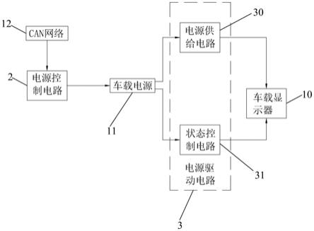 车载多媒体显示系统的制作方法