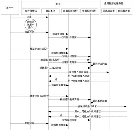 智能投影设备及多屏显示方法与流程