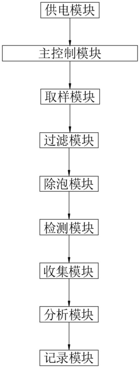 一种B10细胞检测装置的制作方法