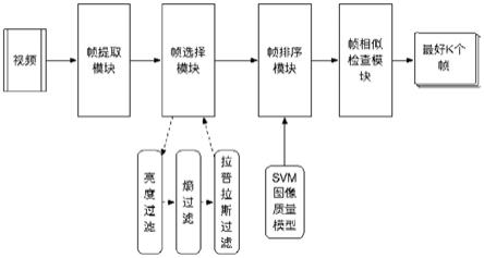 一种互联网视频广告关键帧提取方法与流程