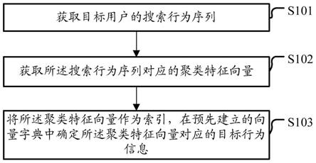 一种信息召回方法、装置、电子设备及存储介质与流程