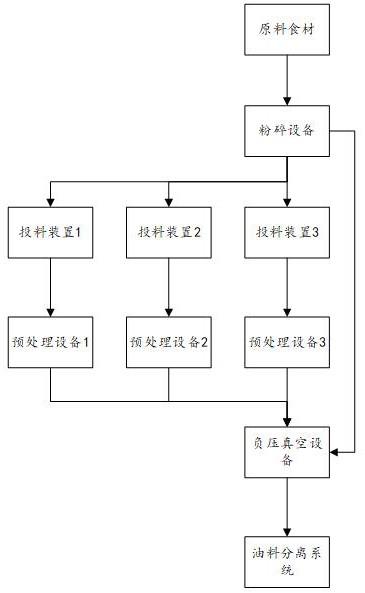 一种调味料高产量炼制的方法和系统与流程