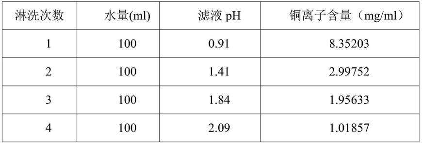 一种硅渣资源化处理方法与流程