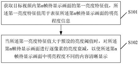 显示亮度调整方法、装置及存储介质与流程