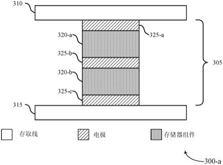 用于存储器装置的多组件单元架构的制作方法