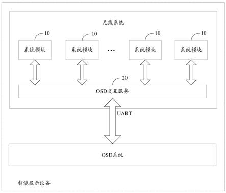 一种无线系统、智能显示设备、信息交互的方法与流程